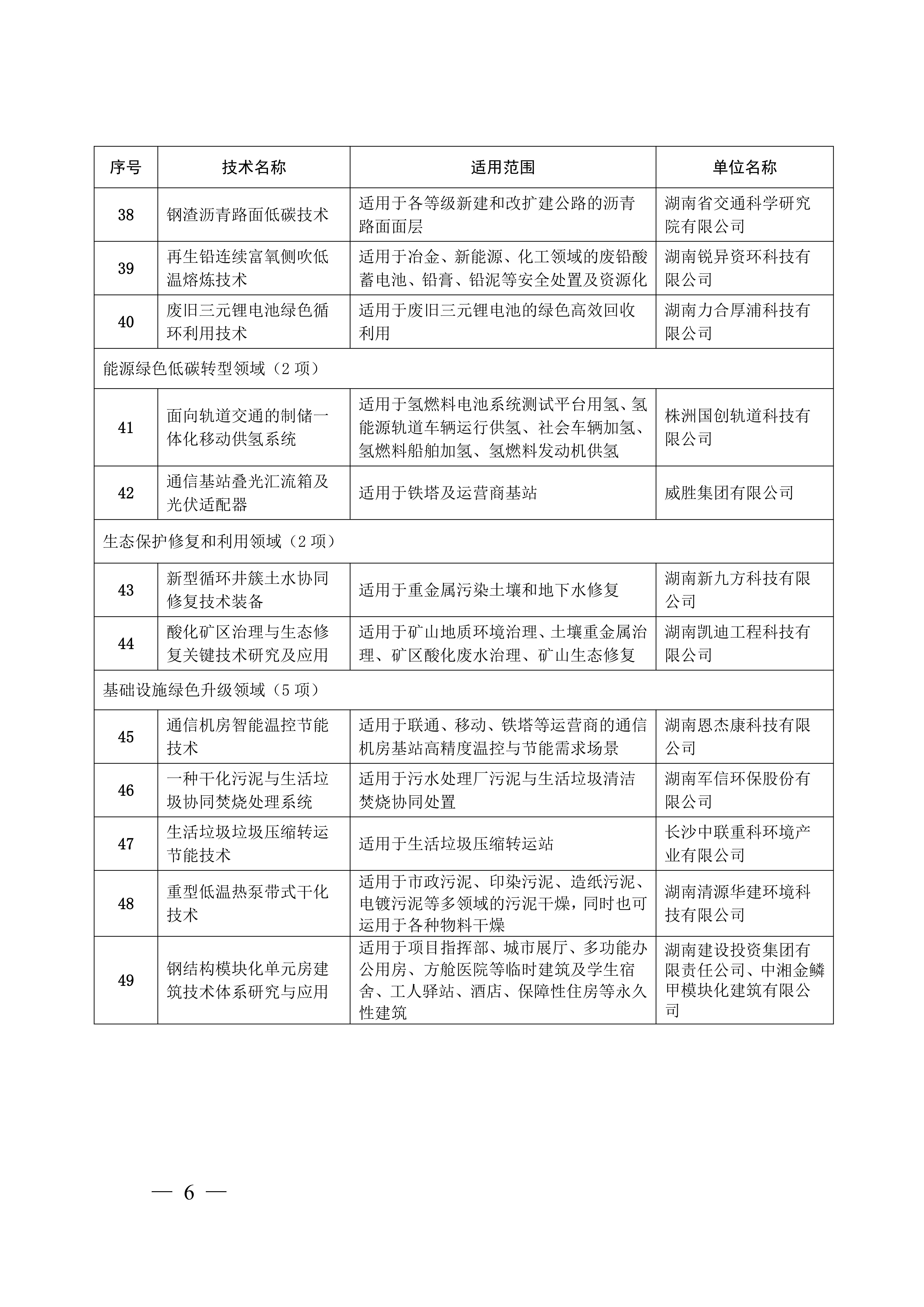 湖南省绿色技术推广目录（2024年）通知(1)_05.jpg